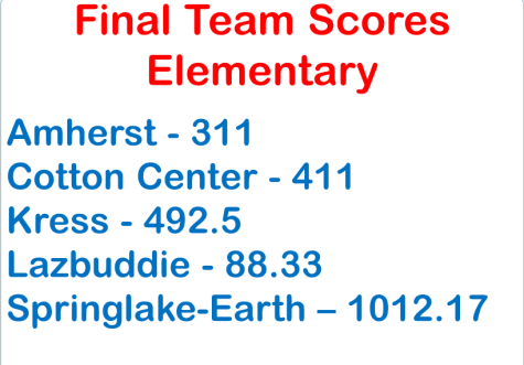 Elementary UIL Totals